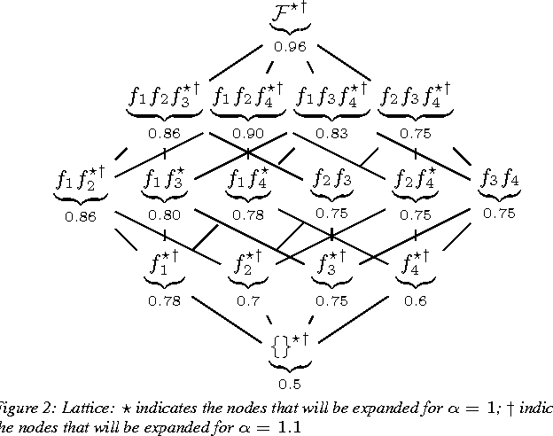 Figure 2 for Indexing Cost Sensitive Prediction