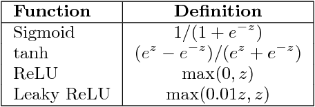 Figure 3 for Deeply Learning Derivatives