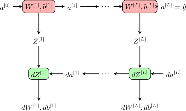 Figure 4 for Deeply Learning Derivatives