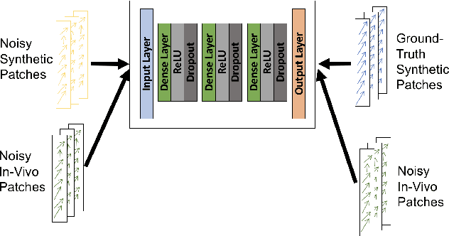 Figure 3 for Learning-based Regularization for Cardiac Strain Analysis with Ability for Domain Adaptation