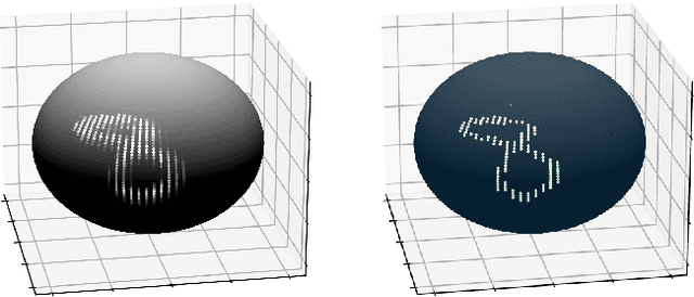 Figure 1 for Equivariance versus Augmentation for Spherical Images