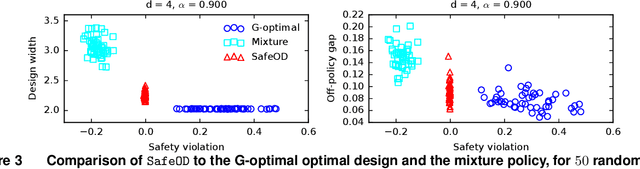 Figure 3 for Safe Optimal Design with Applications in Policy Learning