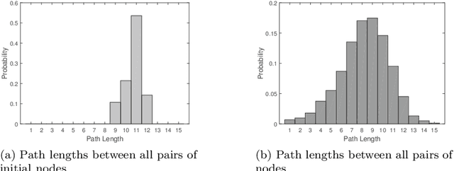 Figure 3 for Selection of Random Walkers that Optimizes the Global Mean First-Passage Time for Search in Complex Networks
