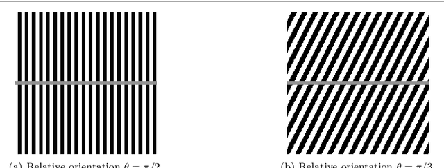 Figure 4 for Cortical-inspired Wilson-Cowan-type equations for orientation-dependent contrast perception modelling