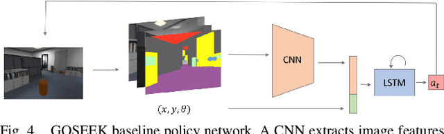 Figure 4 for Bridging Scene Understanding and Task Execution with Flexible Simulation Environments