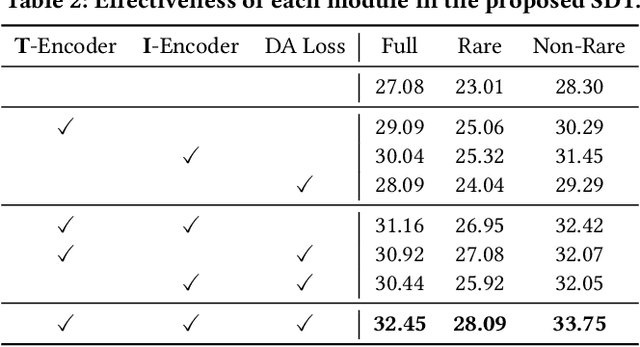 Figure 4 for Distance Matters in Human-Object Interaction Detection