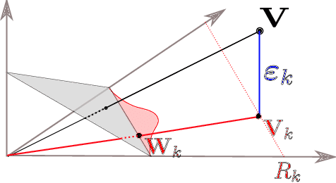 Figure 1 for A Multivariate Extreme Value Theory Approach to Anomaly Clustering and Visualization