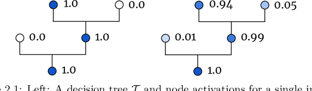 Figure 1 for Explaining Predictions from Machine Learning Models: Algorithms, Users, and Pedagogy