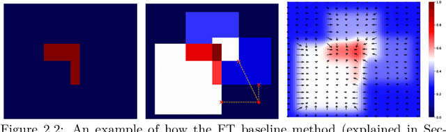 Figure 3 for Explaining Predictions from Machine Learning Models: Algorithms, Users, and Pedagogy