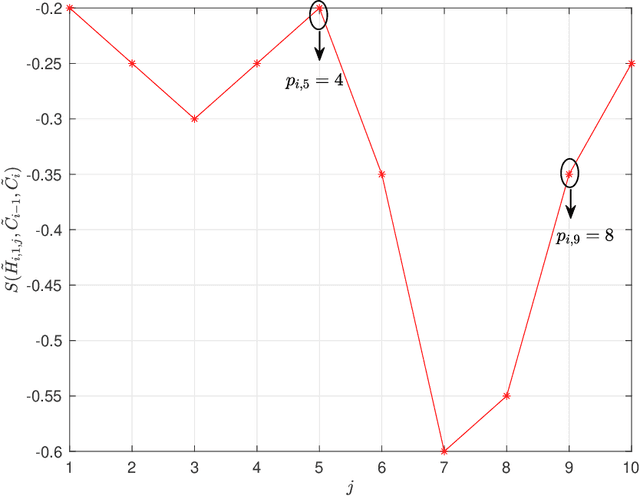 Figure 3 for Detecting Abrupt Changes in Channel Covariance Matrix for MIMO Communication