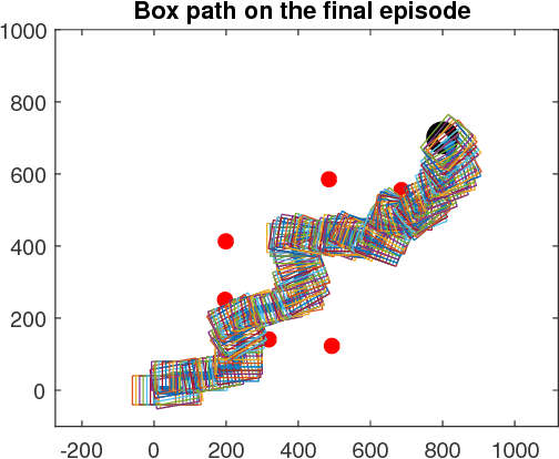 Figure 3 for A Comparison of Various Approaches to Reinforcement Learning Algorithms for Multi-robot Box Pushing