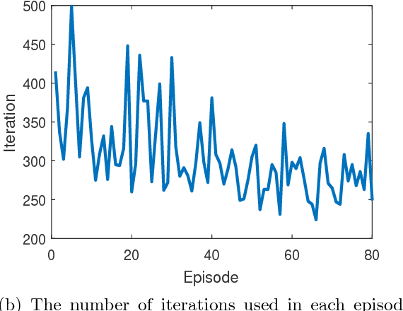 Figure 4 for A Comparison of Various Approaches to Reinforcement Learning Algorithms for Multi-robot Box Pushing