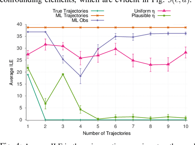 Figure 4 for A Hierarchical Bayesian model for Inverse RL in Partially-Controlled Environments