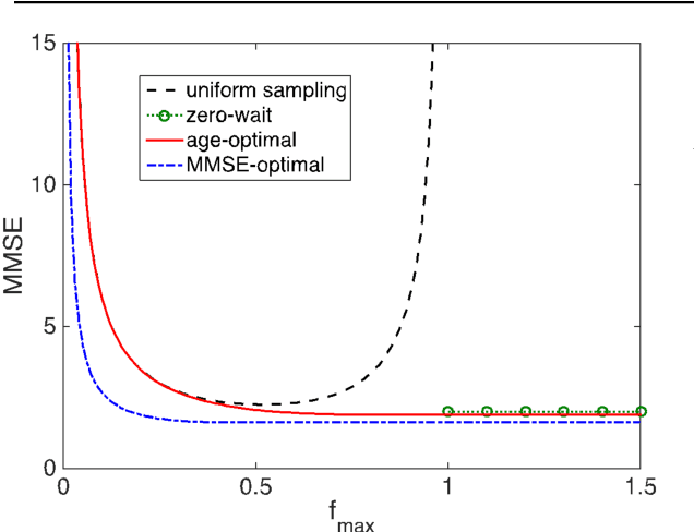 Figure 1 for Semantic Communications in Networked Systems