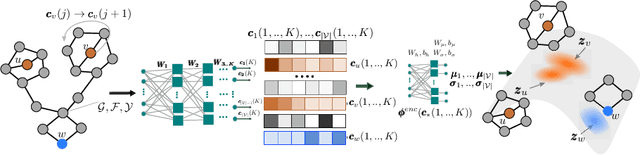 Figure 1 for Designing Random Graph Models Using Variational Autoencoders With Applications to Chemical Design