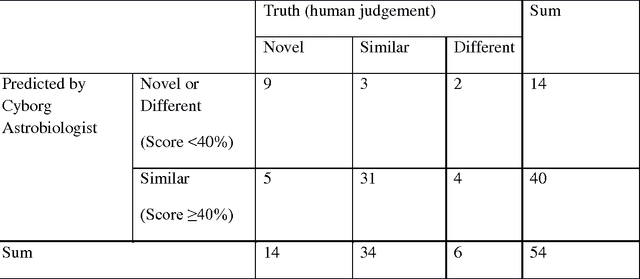 Figure 2 for The Cyborg Astrobiologist: Matching of Prior Textures by Image Compression for Geological Mapping and Novelty Detection