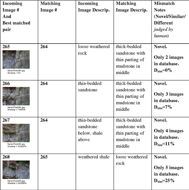 Figure 3 for The Cyborg Astrobiologist: Matching of Prior Textures by Image Compression for Geological Mapping and Novelty Detection