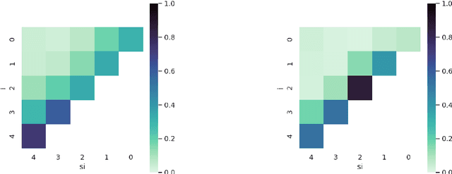 Figure 4 for A Bandit-Based Algorithm for Fairness-Aware Hyperparameter Optimization