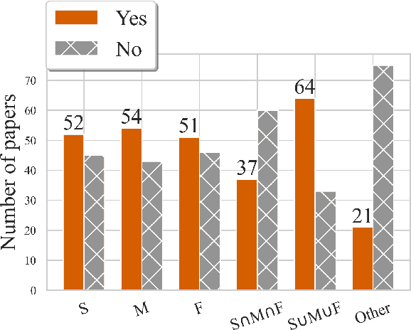 Figure 1 for A Review of Human Evaluation for Style Transfer