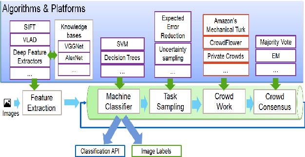 Figure 1 for Ashwin: Plug-and-Play System for Machine-Human Image Annotation