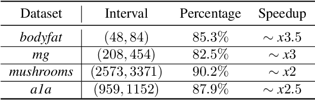 Figure 2 for Adaptive Learning of the Optimal Mini-Batch Size of SGD