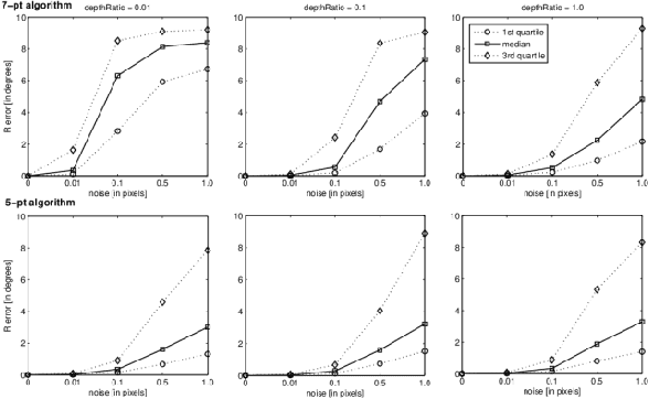 Figure 4 for Camera Pose Estimation from Sequence of Calibrated Images