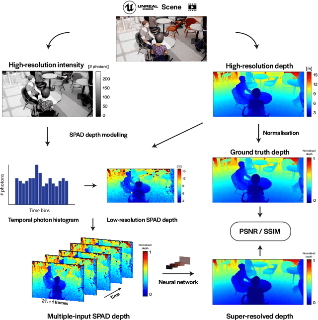 Figure 2 for Video super-resolution for single-photon LIDAR