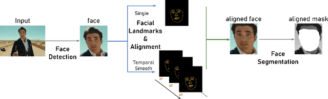 Figure 3 for DeepFaceLab: A simple, flexible and extensible face swapping framework