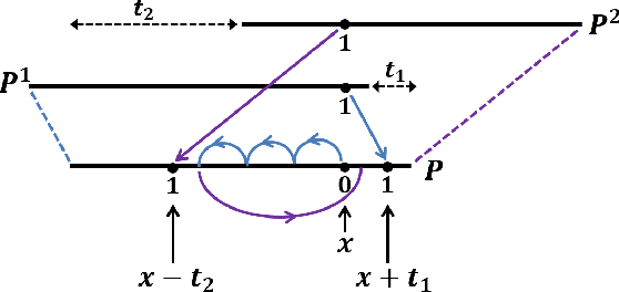 Figure 3 for Deleting and Testing Forbidden Patterns in Multi-Dimensional Arrays