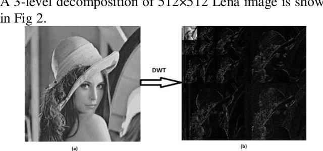 Figure 3 for A Non-Blind Watermarking Scheme for Gray Scale Images in Discrete Wavelet Transform Domain using Two Subbands