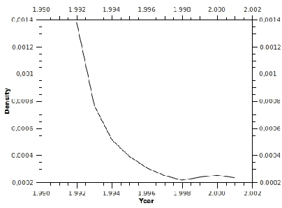 Figure 1 for Time-Varying Graphs and Social Network Analysis: Temporal Indicators and Metrics