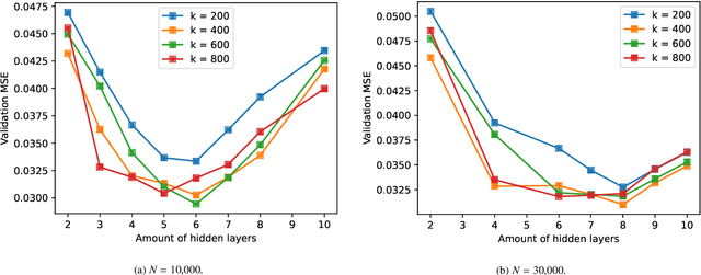 Figure 1 for Neural network approach to reconstructing spectral functions and complex poles of confined particles