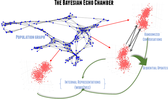 Figure 3 for Creolizing the Web