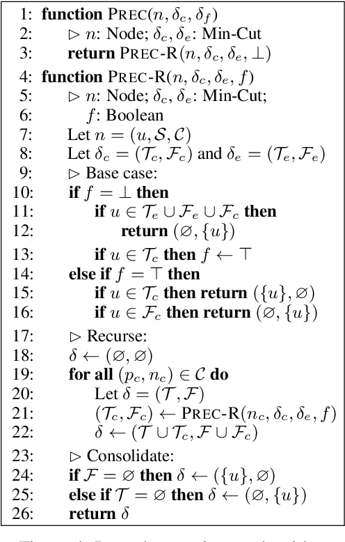 Figure 4 for Algorithms for Causal Reasoning in Probability Trees