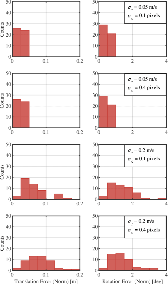 Figure 3 for A Continuous-Time Approach for 3D Radar-to-Camera Extrinsic Calibration