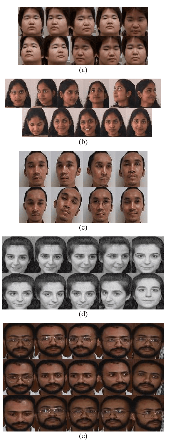 Figure 1 for Face Recognition Using Map Discriminant on YCbCr Color Space
