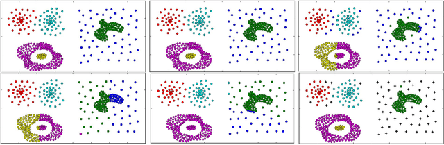 Figure 3 for Adaptive Nonparametric Clustering
