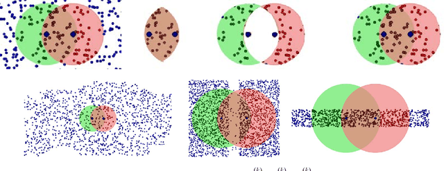 Figure 1 for Adaptive Nonparametric Clustering