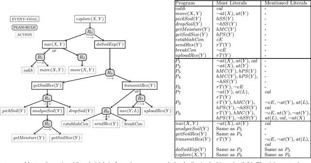 Figure 1 for Addendum to: Summary Information for Reasoning About Hierarchical Plans