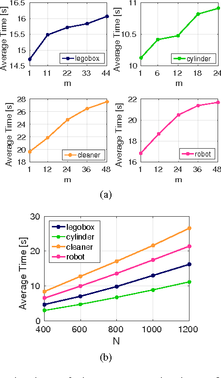 Figure 3 for Memory Unscented Particle Filter for 6-DOF Tactile Localization