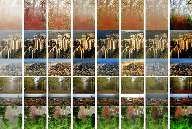 Figure 2 for A General-Purpose Dehazing Algorithm based on Local Contrast Enhancement Approaches