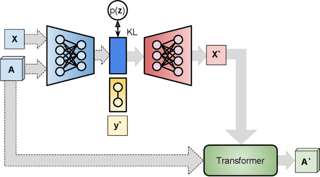Figure 1 for A Graph VAE and Graph Transformer Approach to Generating Molecular Graphs