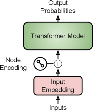 Figure 3 for A Graph VAE and Graph Transformer Approach to Generating Molecular Graphs