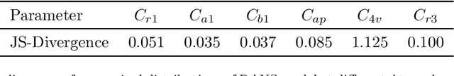 Figure 4 for Leveraging Bayesian Analysis To Improve Accuracy of Approximate Models