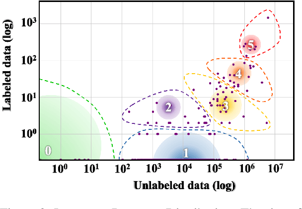 Figure 3 for The State and Fate of Linguistic Diversity and Inclusion in the NLP World