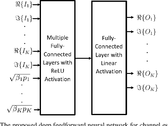 Figure 1 for Channel Estimation under Hardware Impairments: Bayesian Methods versus Deep Learning