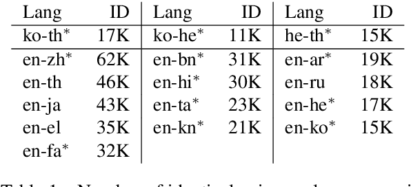 Figure 1 for Don't Forget Cheap Training Signals Before Building Unsupervised Bilingual Word Embeddings