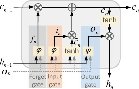 Figure 3 for DENS-ECG: A Deep Learning Approach for ECG Signal Delineation