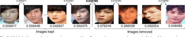 Figure 2 for A Method for Curation of Web-Scraped Face Image Datasets
