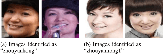 Figure 4 for A Method for Curation of Web-Scraped Face Image Datasets